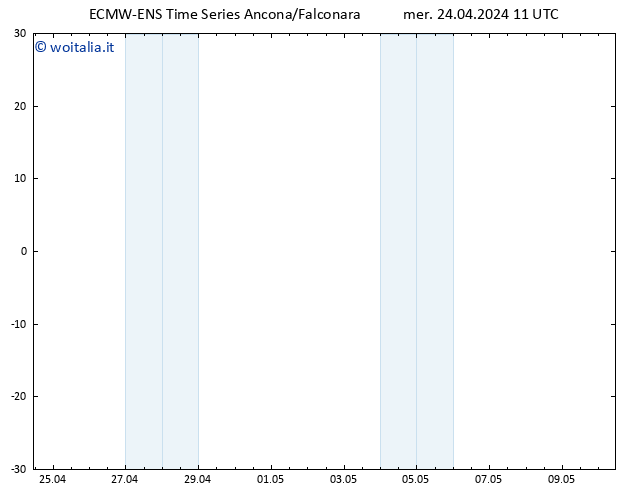 Vento 10 m ALL TS mer 24.04.2024 17 UTC