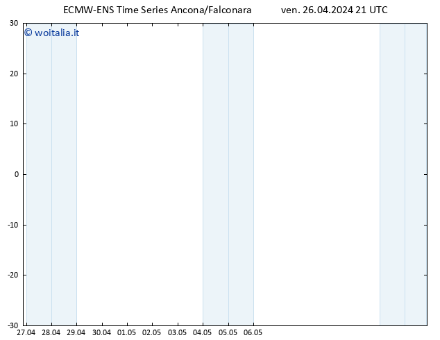 Vento 10 m ALL TS ven 26.04.2024 21 UTC