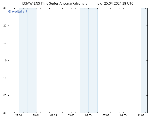 Temperatura (2m) ALL TS gio 25.04.2024 18 UTC