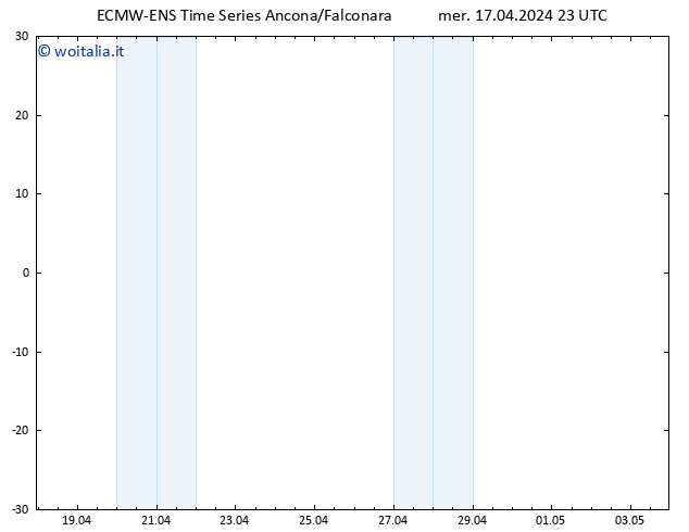 Vento 925 hPa ALL TS gio 18.04.2024 23 UTC