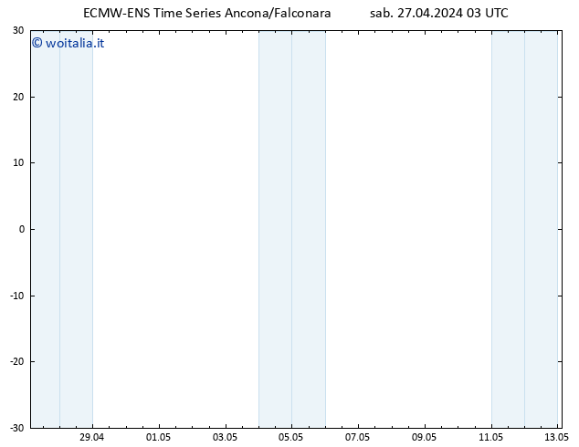 Vento 925 hPa ALL TS dom 28.04.2024 03 UTC