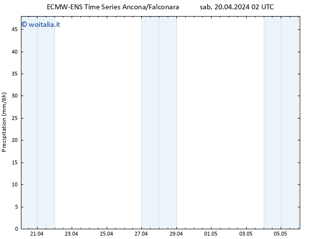 Precipitazione ALL TS sab 20.04.2024 08 UTC