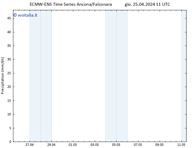 Precipitazione ALL TS gio 25.04.2024 17 UTC