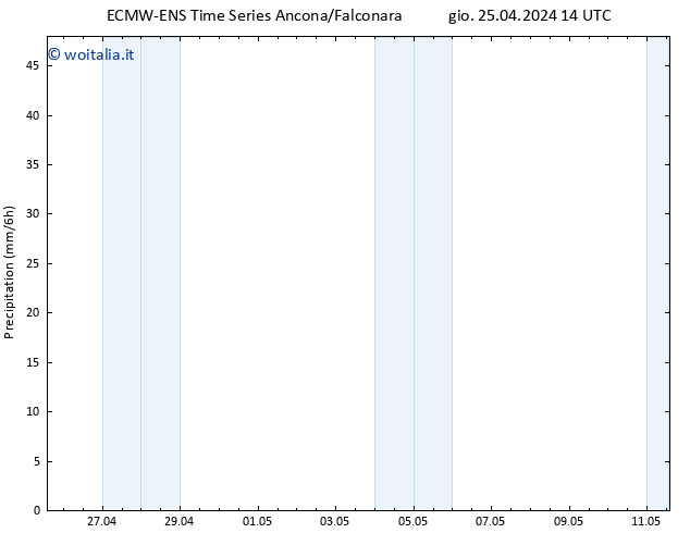 Precipitazione ALL TS gio 25.04.2024 20 UTC