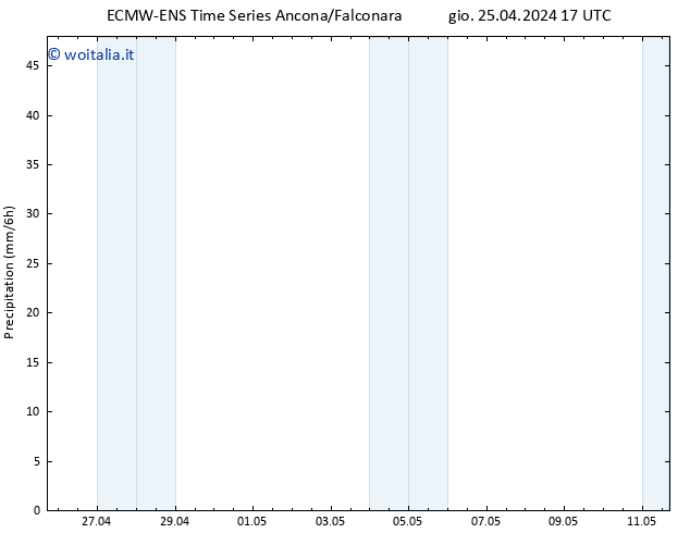 Precipitazione ALL TS gio 25.04.2024 23 UTC