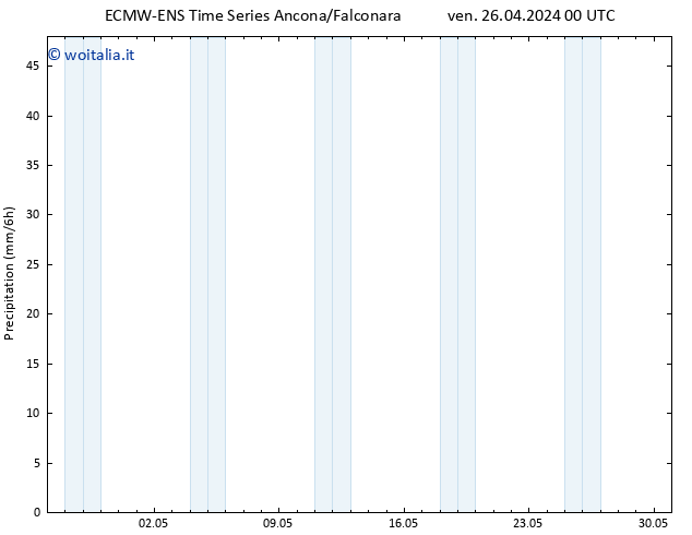 Precipitazione ALL TS ven 26.04.2024 06 UTC