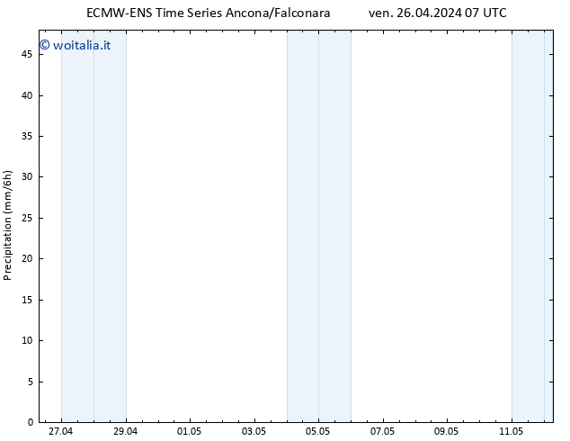 Precipitazione ALL TS ven 26.04.2024 13 UTC