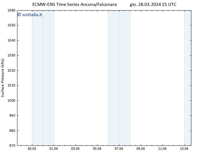 Pressione al suolo ALL TS gio 28.03.2024 15 UTC