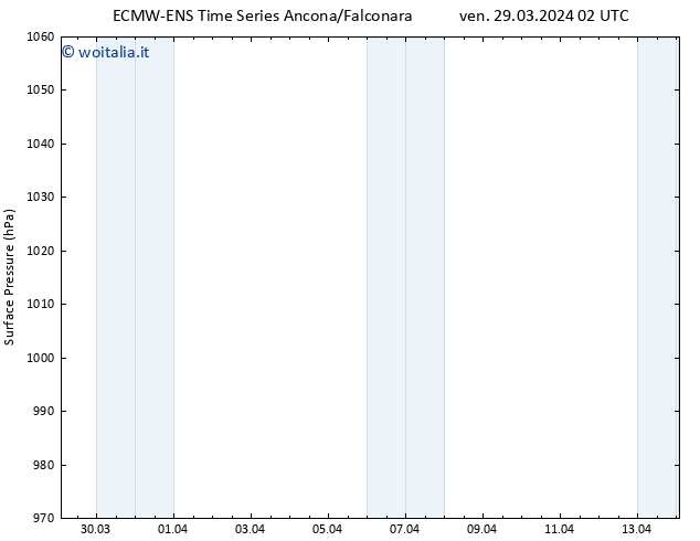 Pressione al suolo ALL TS ven 29.03.2024 08 UTC