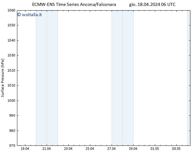 Pressione al suolo ALL TS ven 19.04.2024 06 UTC