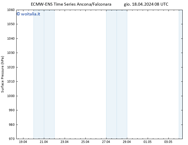 Pressione al suolo ALL TS ven 19.04.2024 08 UTC