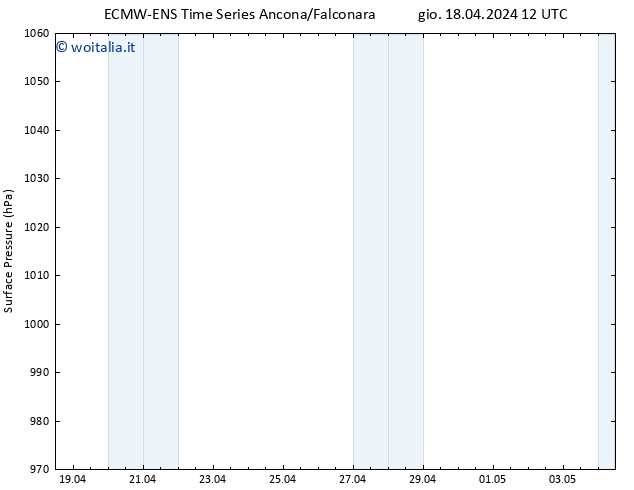 Pressione al suolo ALL TS ven 19.04.2024 12 UTC