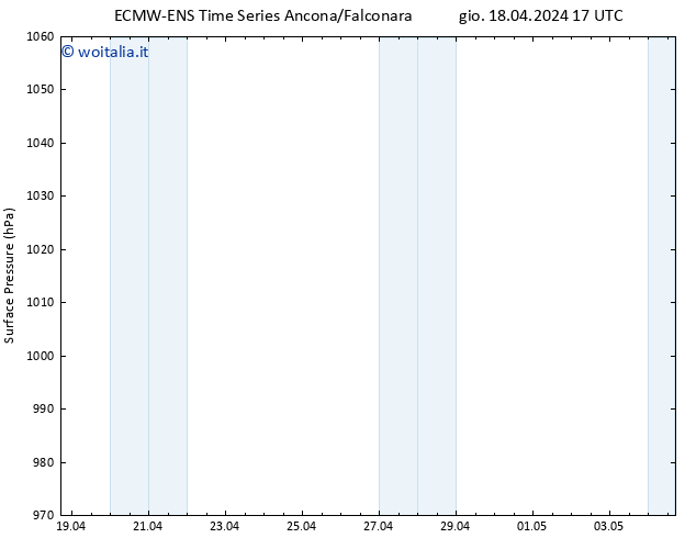 Pressione al suolo ALL TS gio 18.04.2024 17 UTC