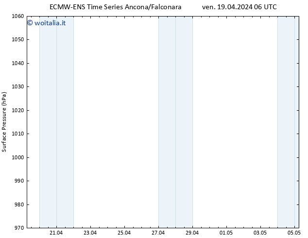 Pressione al suolo ALL TS ven 19.04.2024 12 UTC