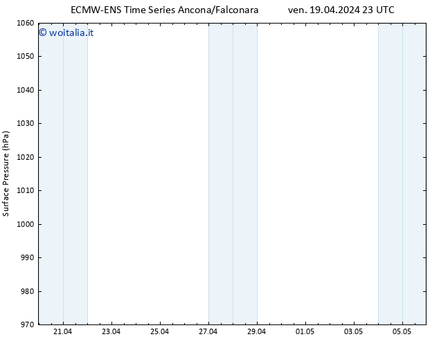 Pressione al suolo ALL TS ven 19.04.2024 23 UTC