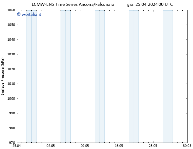 Pressione al suolo ALL TS gio 25.04.2024 00 UTC