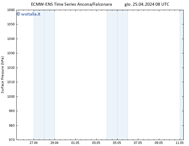 Pressione al suolo ALL TS ven 26.04.2024 08 UTC