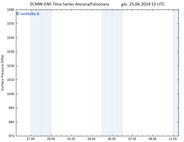 Pressione al suolo ALL TS gio 25.04.2024 13 UTC