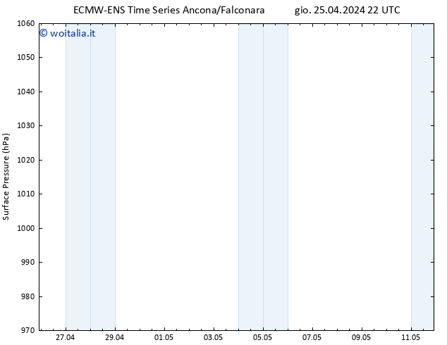 Pressione al suolo ALL TS gio 25.04.2024 22 UTC