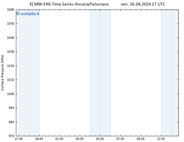 Pressione al suolo ALL TS ven 26.04.2024 23 UTC