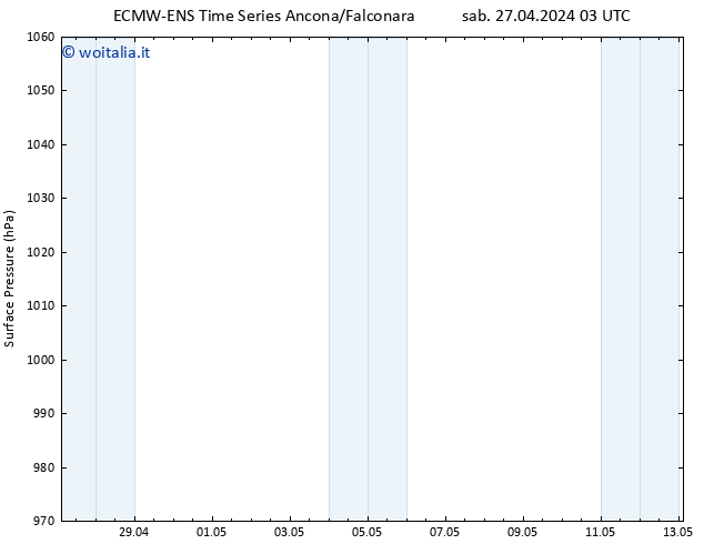 Pressione al suolo ALL TS dom 28.04.2024 03 UTC