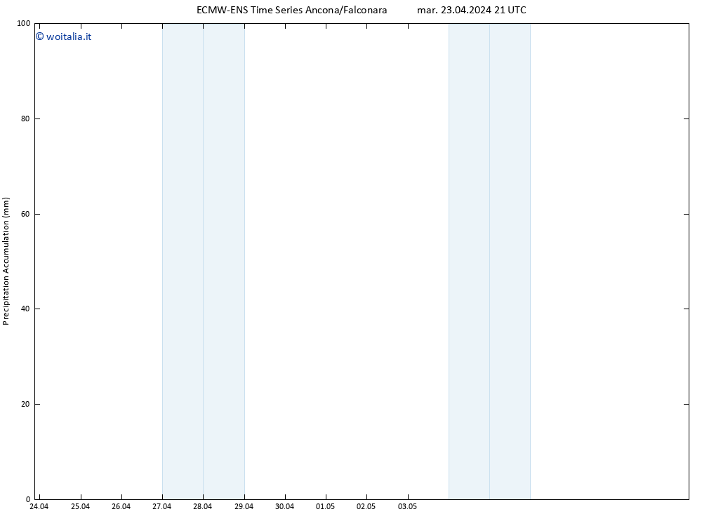 Precipitation accum. ALL TS mer 24.04.2024 03 UTC