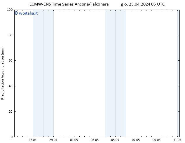 Precipitation accum. ALL TS gio 25.04.2024 11 UTC