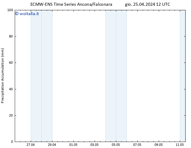 Precipitation accum. ALL TS gio 25.04.2024 18 UTC