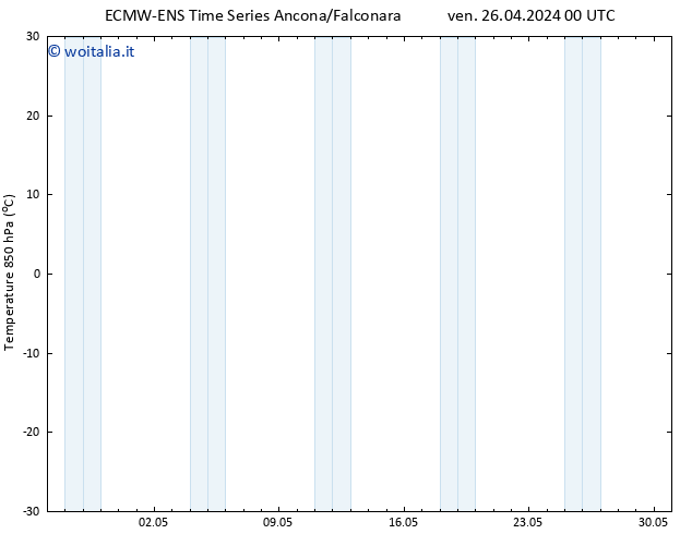 Temp. 850 hPa ALL TS sab 27.04.2024 00 UTC