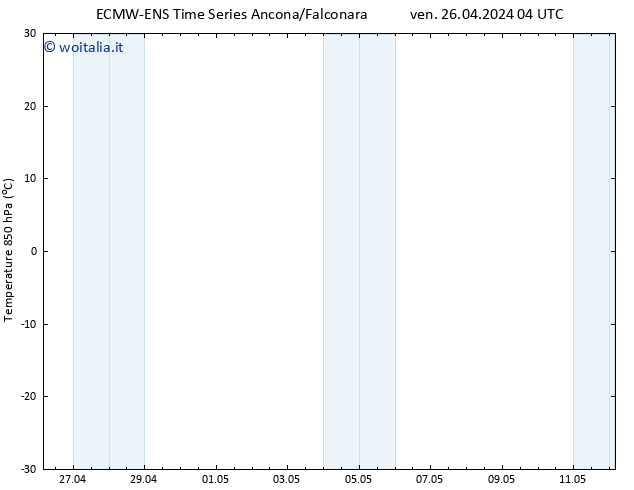 Temp. 850 hPa ALL TS ven 26.04.2024 10 UTC