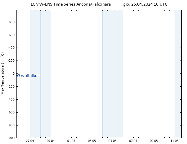 Temp. massima (2m) ALL TS ven 26.04.2024 16 UTC