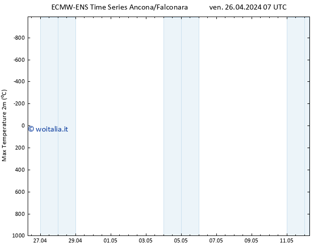 Temp. massima (2m) ALL TS ven 26.04.2024 07 UTC