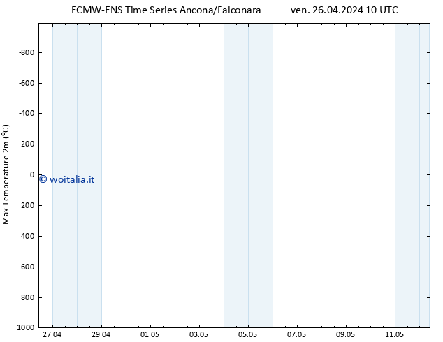 Temp. massima (2m) ALL TS sab 27.04.2024 10 UTC