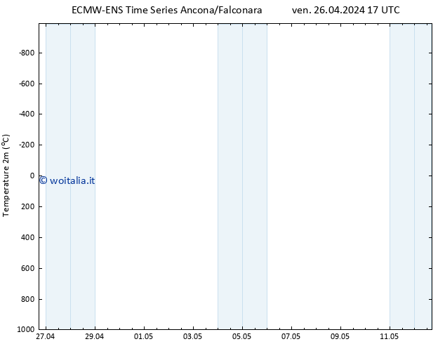 Temperatura (2m) ALL TS ven 26.04.2024 17 UTC