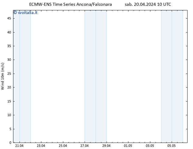 Vento 10 m ALL TS sab 20.04.2024 10 UTC