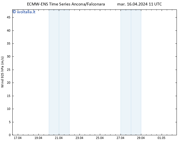 Vento 925 hPa ALL TS mar 16.04.2024 11 UTC