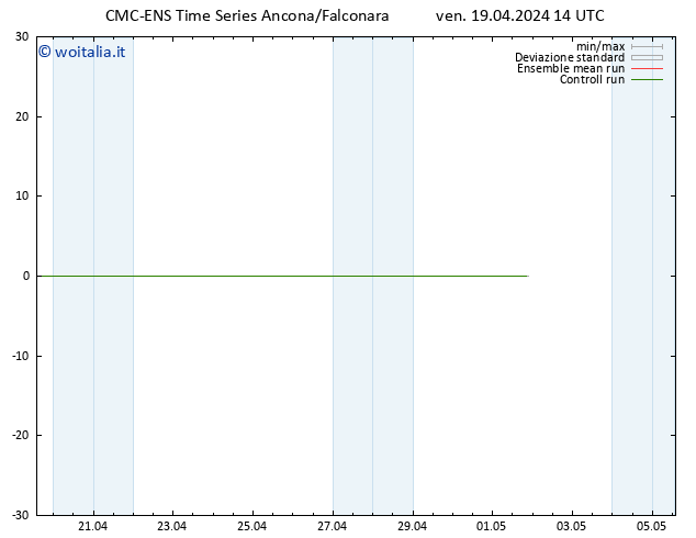 Vento 10 m CMC TS sab 20.04.2024 14 UTC