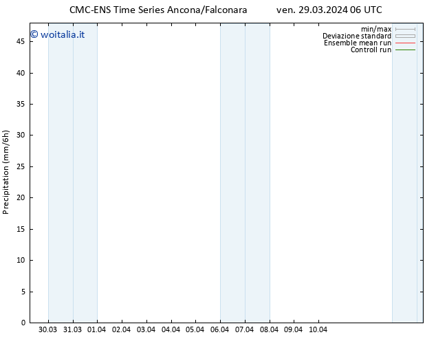 Precipitazione CMC TS ven 29.03.2024 12 UTC