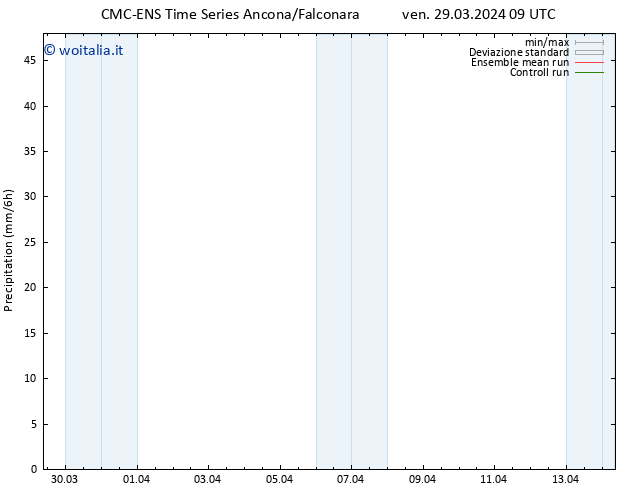 Precipitazione CMC TS ven 29.03.2024 09 UTC