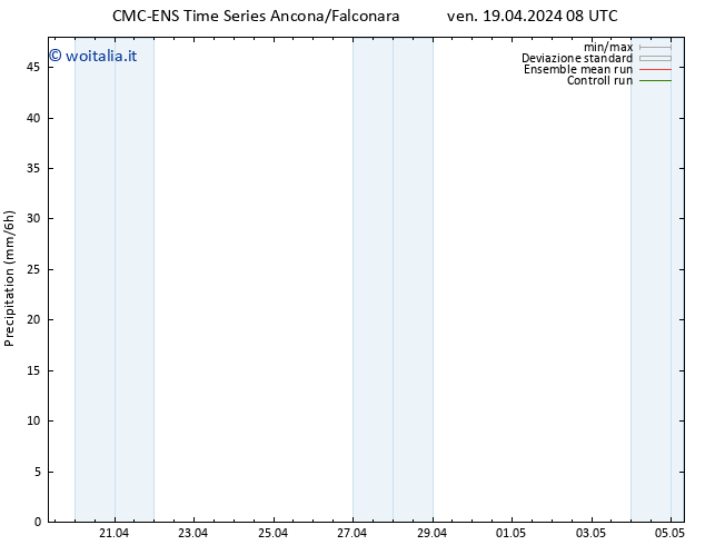 Precipitazione CMC TS ven 19.04.2024 14 UTC