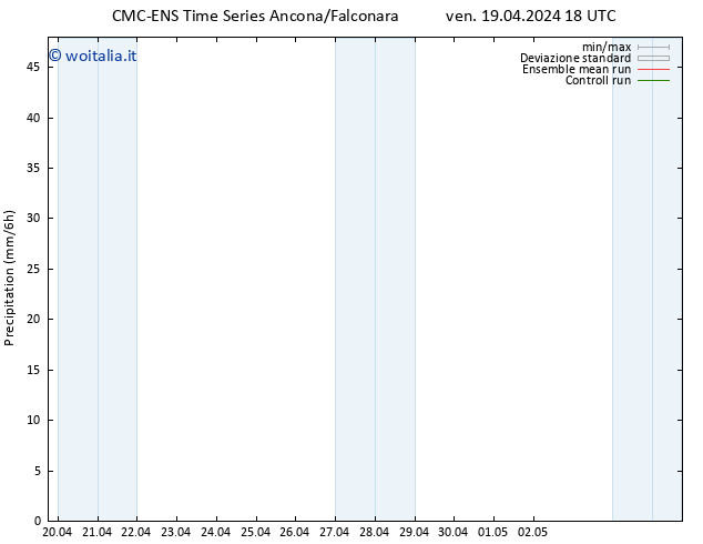 Precipitazione CMC TS lun 22.04.2024 18 UTC