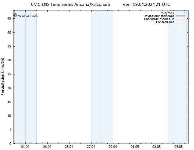 Precipitazione CMC TS ven 26.04.2024 21 UTC