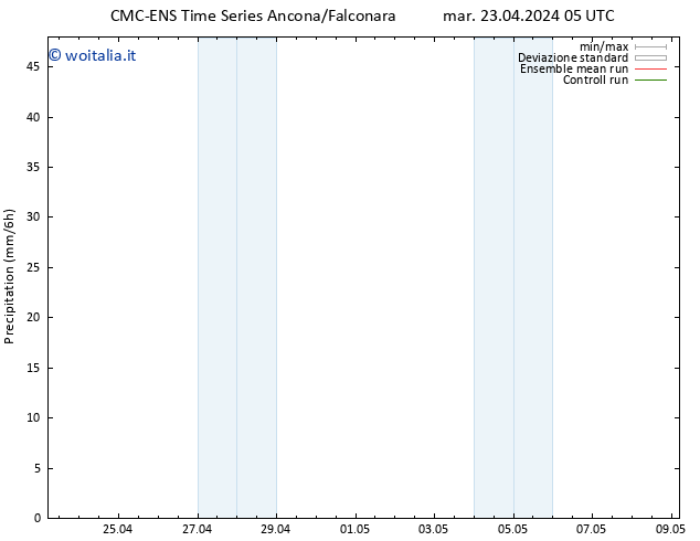 Precipitazione CMC TS lun 29.04.2024 23 UTC