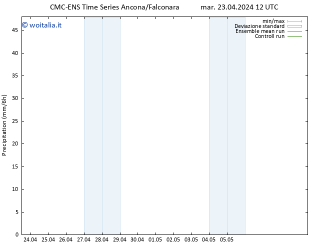 Precipitazione CMC TS mar 23.04.2024 18 UTC