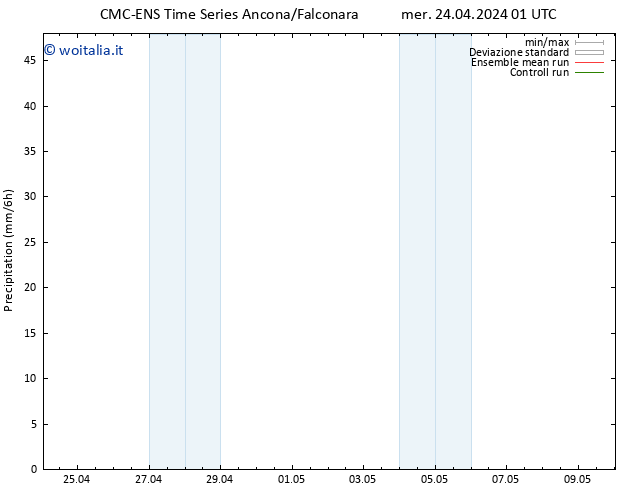 Precipitazione CMC TS mer 24.04.2024 01 UTC