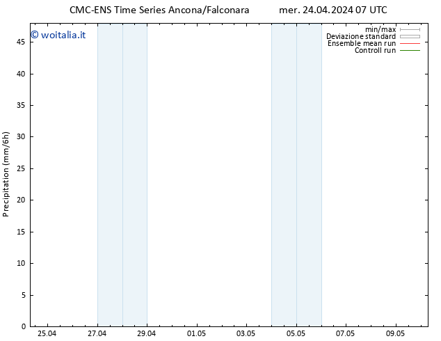 Precipitazione CMC TS mer 24.04.2024 13 UTC