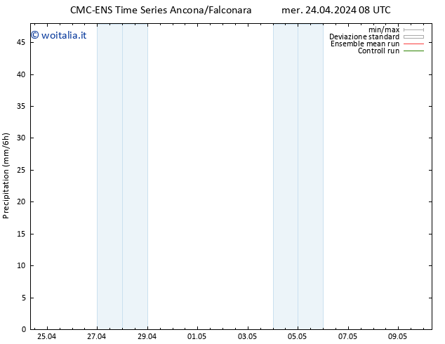 Precipitazione CMC TS mar 30.04.2024 14 UTC