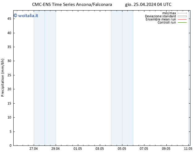 Precipitazione CMC TS ven 26.04.2024 04 UTC