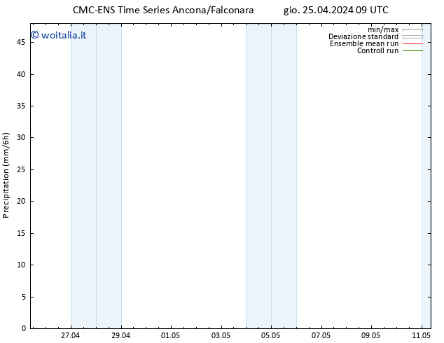 Precipitazione CMC TS gio 25.04.2024 15 UTC