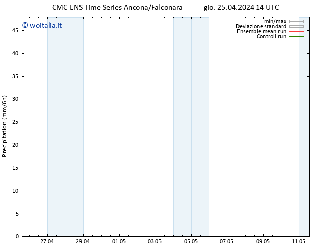 Precipitazione CMC TS gio 25.04.2024 14 UTC